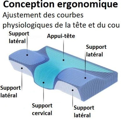 Oreiller ergonomique Innovant